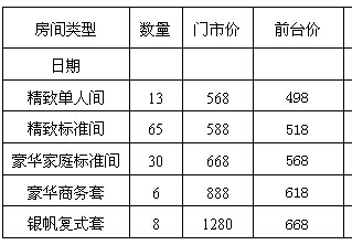 北海银帆酒店