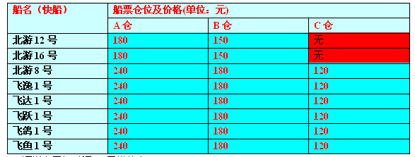 涠洲岛船票价格表