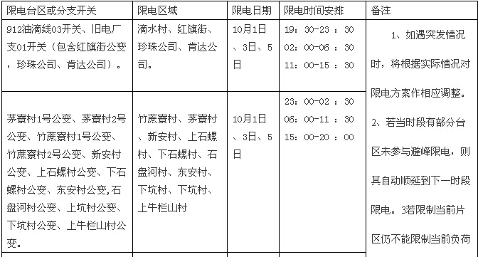 涠洲岛限电通知