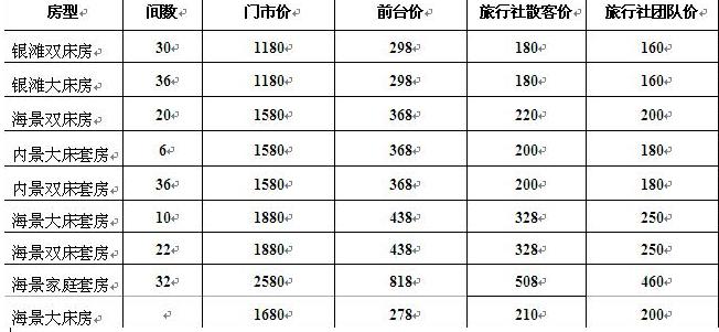 北海银滩一号酒店