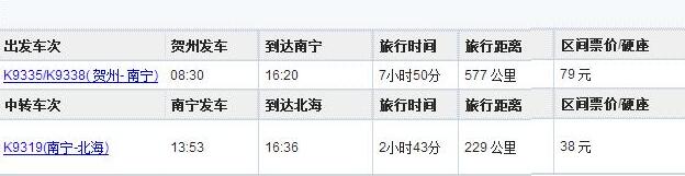 贺州到北海