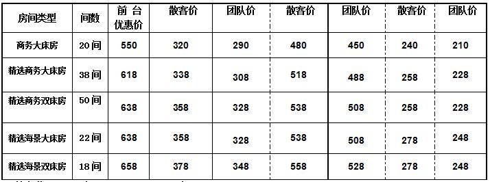 北海宜尚酒店火车站店