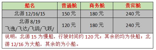 涠洲岛船票价格表,广西北海旅行社,