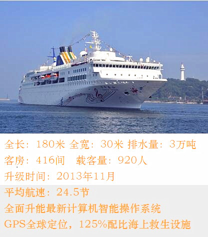 从北海坐邮轮去越南旅游怎么走,广西北海旅行社,