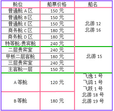 涠洲岛攻略