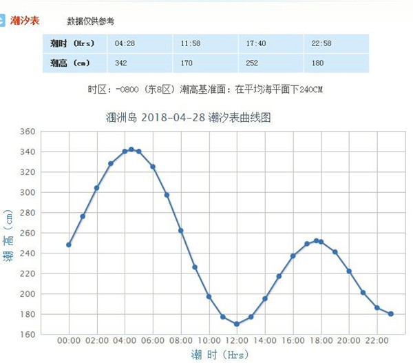 潮汐时刻表,北海涠洲岛,广西北海旅行社,