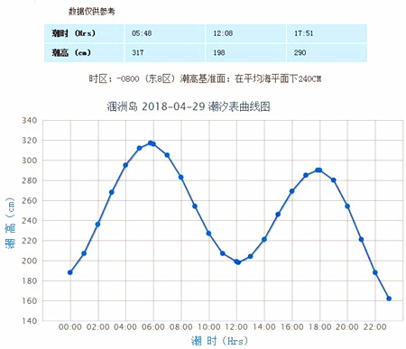 涠洲岛潮汐表,广西北海旅行社,