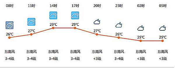 涠洲岛天气,广西北海旅行社,