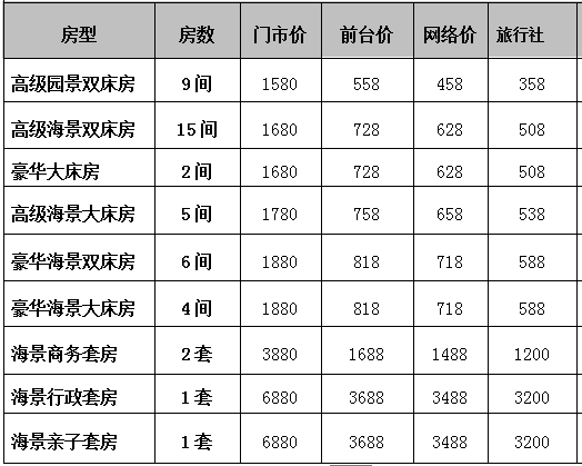 北海酒店预订,广西北海旅行社,