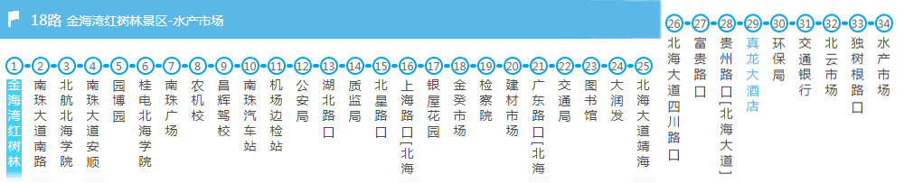 金海湾红树林景区,广西北海旅行社,