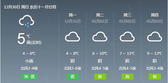 北海天气预报,广西北海旅行社,