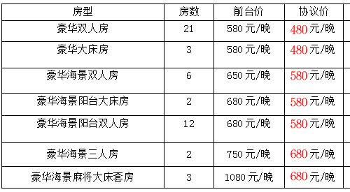 北海涠洲岛酒店预订,广西北海旅行社,