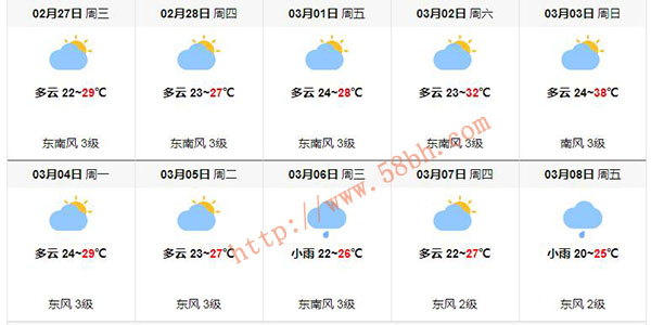 3月份下龙湾天气,广西北海旅行社,
