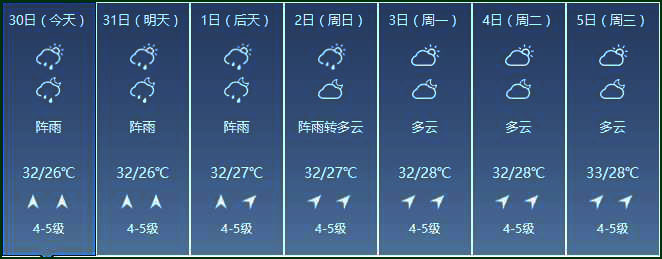 涠洲天气预报,涠洲岛旅游,