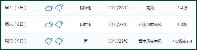 端午节北海天气怎么样