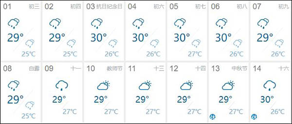 9月份涠洲岛天气怎么样