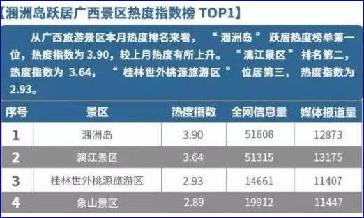 国庆节到北海旅游有哪些好玩的地方