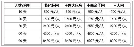 北海候鸟老人过冬房,乐途公寓特惠2000元每人包吃住,