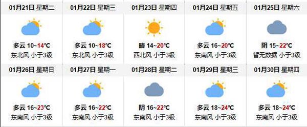2020年春节北海天气预报