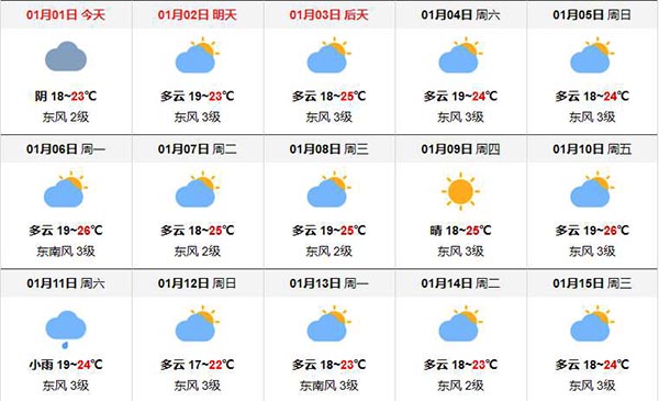 2020年春节越南下龙湾的天气预报