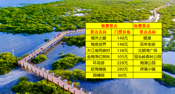 北海旅游景点,