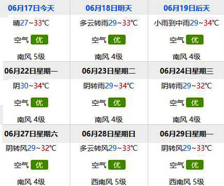6月,北海涠洲岛,天气预报,