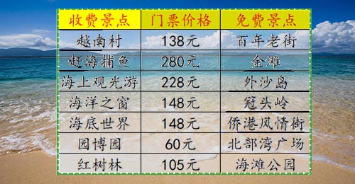 北海市区,有,哪些,景点,