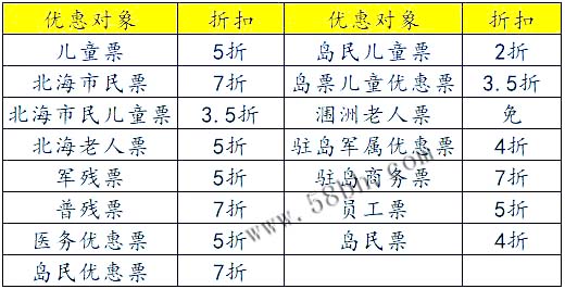 买,涠洲岛,船票,有,优惠,吗,