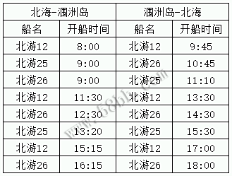 涠洲岛,开船,时刻,表,
