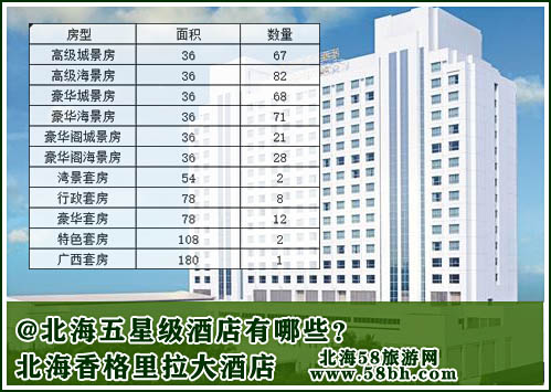 北海五星级酒店有哪些
