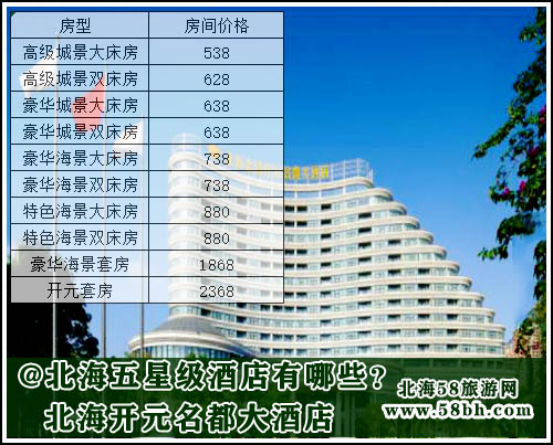 北海五星级酒店有哪些