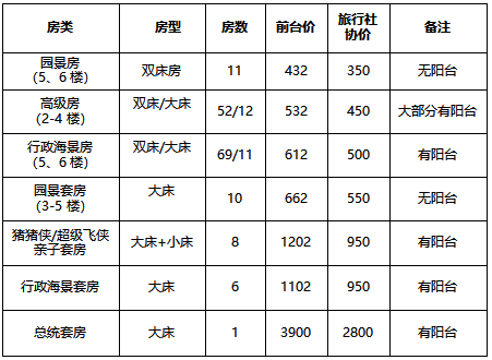 广西北海旅行社,北海旅游