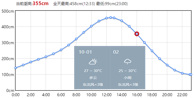 10月2日北海到涠洲岛开船时刻表