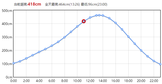10月3日北海到涠洲岛开船时刻表