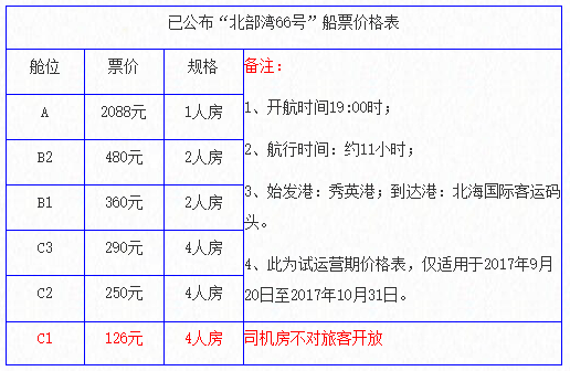 北部湾66号的船票多少钱