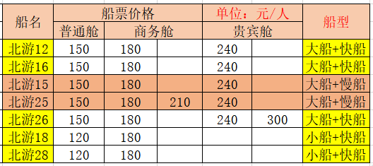 北海到涠洲岛船票多少钱,北海涠洲岛船票