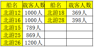 北海到涠洲岛船票多少钱,北海涠洲岛船票