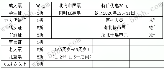 从北海去涠洲岛旅游要多少钱,北海旅游