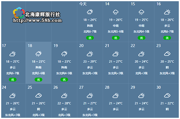 涠洲岛旅游,广西北海康辉旅行社