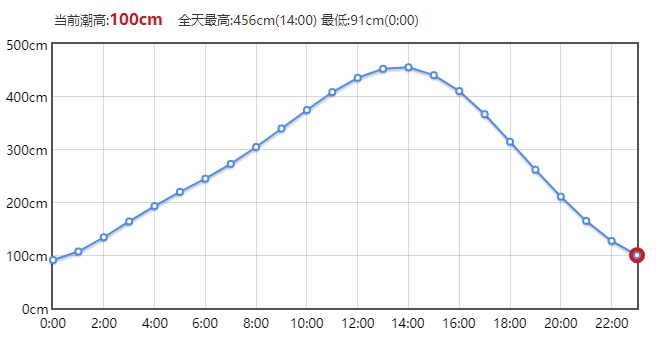 北海赶海，广西北海旅游