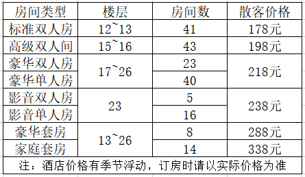 北海维也纳酒店（北部湾广场店）,北海酒店预订