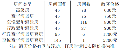 北?；使诰频辏ㄒ驳辏?北海酒店预订