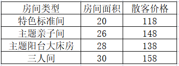 北海乐途酒店（国际码头店）,北海酒店预订