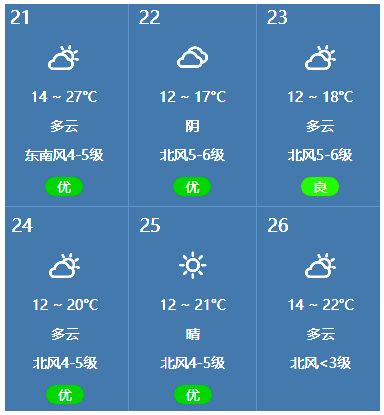 11月22日~23日北海涠洲岛天气预报