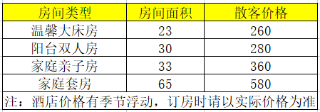 北海银滩附近民宿哪家好,北海银滩附近民宿,