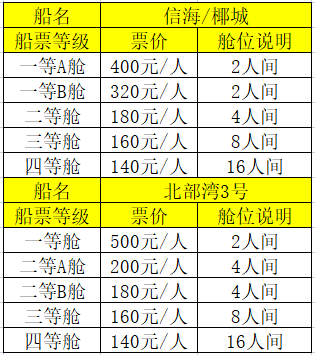 北海坐船到海口多少钱,北海到海口船票价格