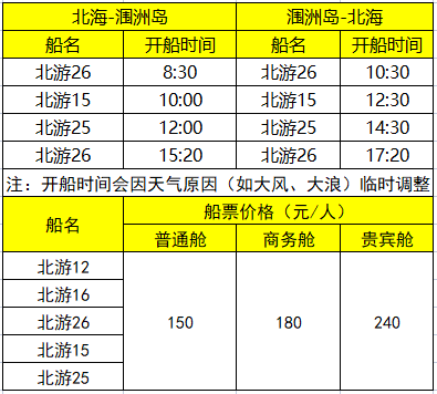 北海坐船到涠洲岛多少钱,北海到涠洲岛票价