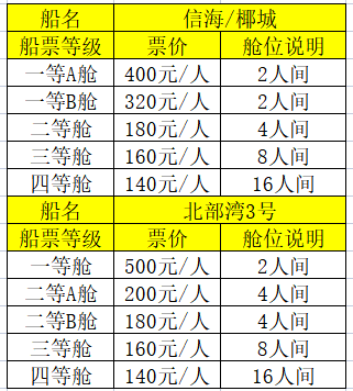北海到海口订票电话是多少,北海到海口船票价格