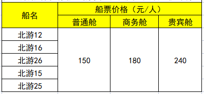 北海涠洲岛码头电话,北海涠洲岛船票价格