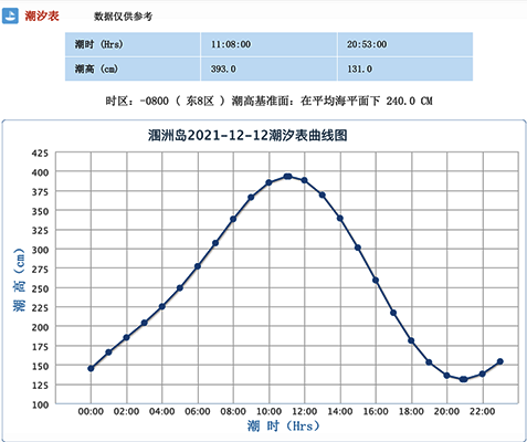 北海到涠洲岛开船时间